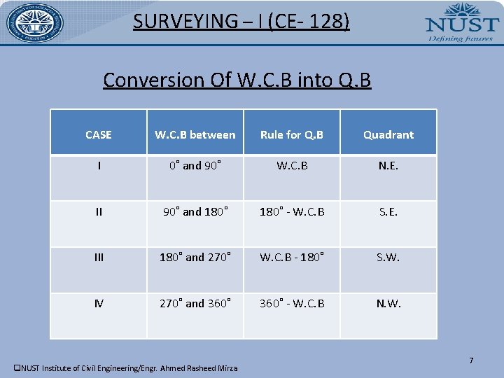 SURVEYING – I (CE- 128) Conversion Of W. C. B into Q. B CASE