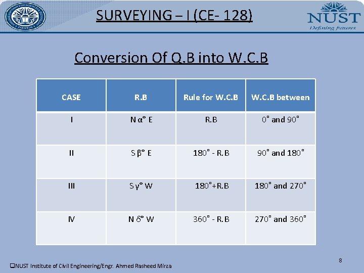 SURVEYING – I (CE- 128) Conversion Of Q. B into W. C. B CASE