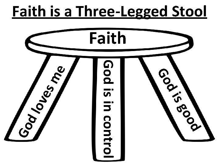 Faith is a Three-Legged Stool d ves d lo Go oo sg di Go
