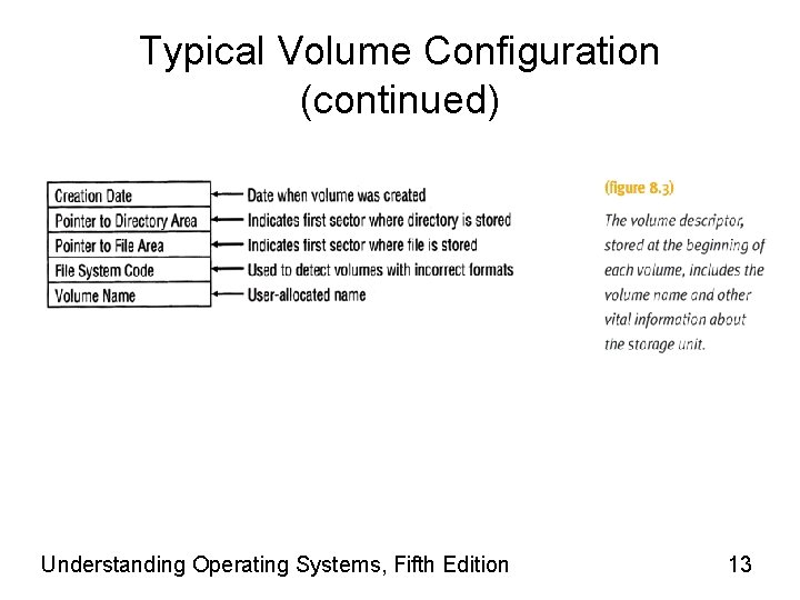 Typical Volume Configuration (continued) Understanding Operating Systems, Fifth Edition 13 