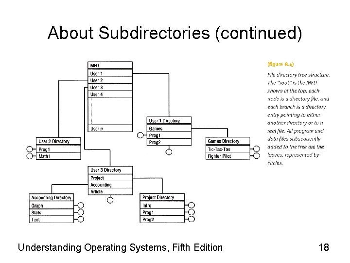 About Subdirectories (continued) Understanding Operating Systems, Fifth Edition 18 
