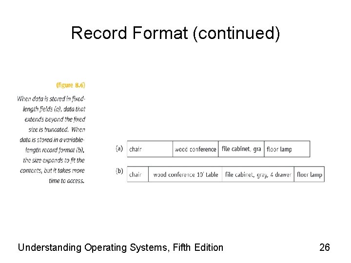 Record Format (continued) Understanding Operating Systems, Fifth Edition 26 
