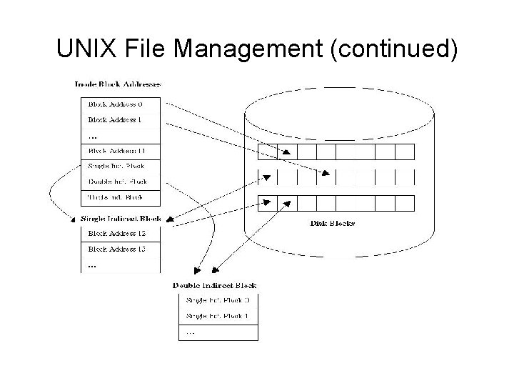 UNIX File Management (continued) 