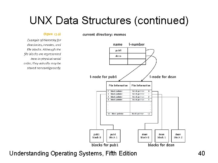 UNX Data Structures (continued) Understanding Operating Systems, Fifth Edition 40 