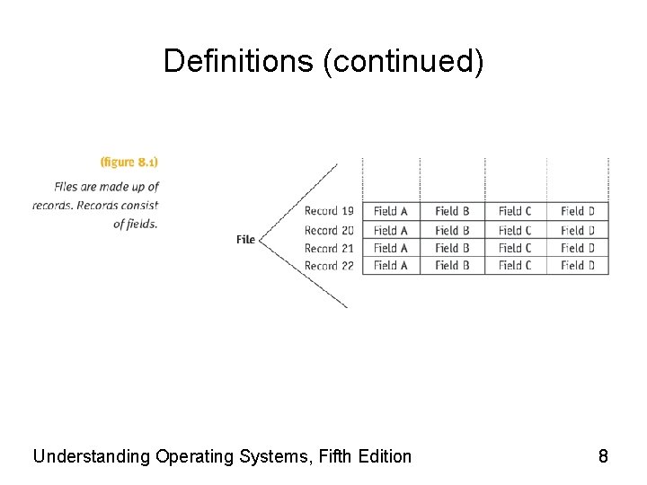 Definitions (continued) Understanding Operating Systems, Fifth Edition 8 