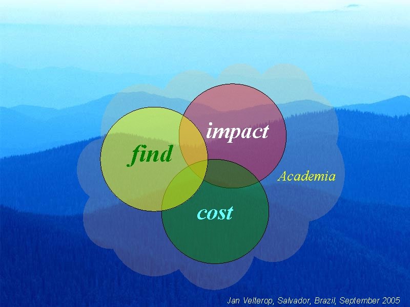 find impact Academia cost Jan Velterop, Salvador, Brazil, September 2005 