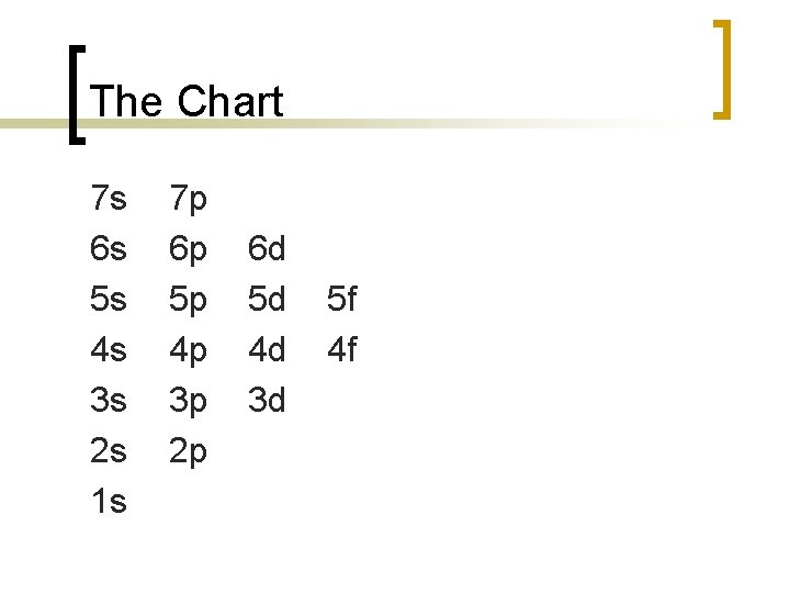 The Chart 7 s 6 s 5 s 4 s 3 s 2 s