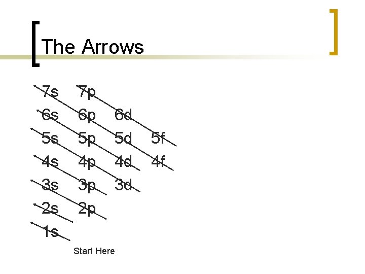 The Arrows 7 s 6 s 5 s 4 s 3 s 2 s