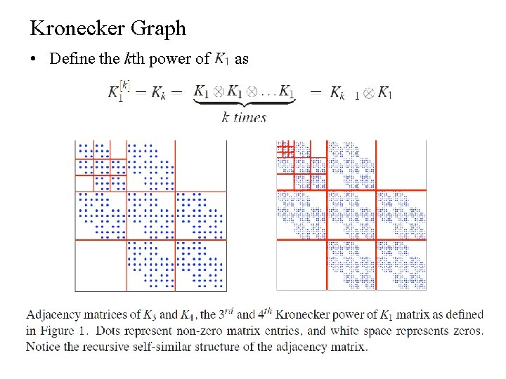 Kronecker Graph • Define the kth power of as 