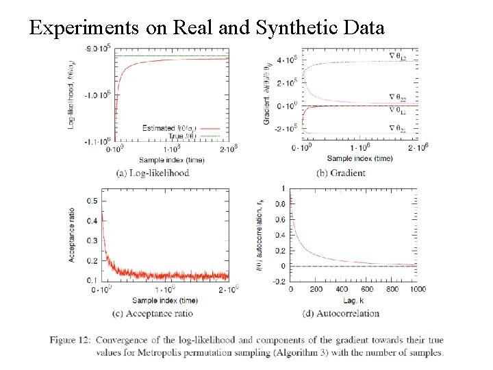 Experiments on Real and Synthetic Data 