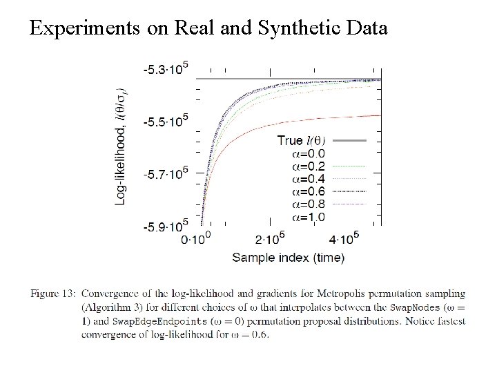 Experiments on Real and Synthetic Data 