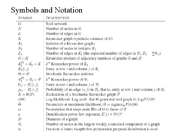 Symbols and Notation 