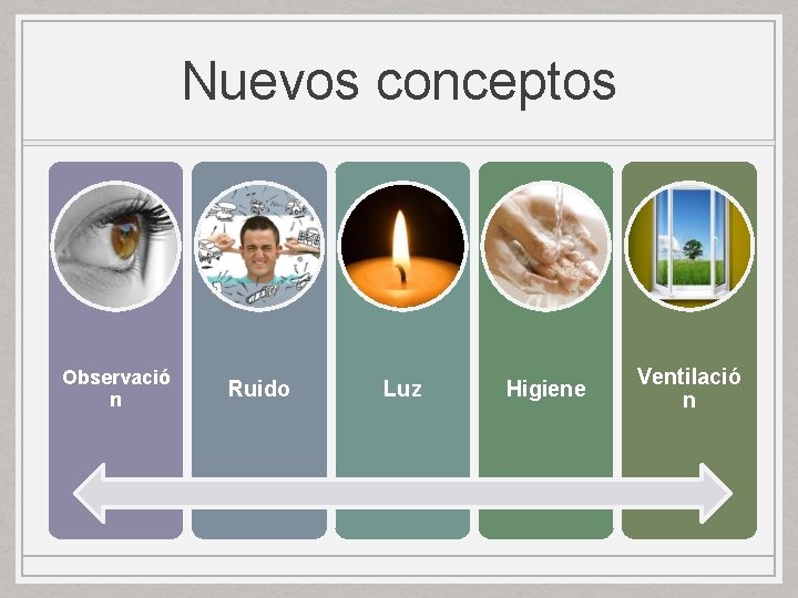 Nuevos conceptos Observació n Ruido Luz Higiene Ventilació n Nuevos conceptos Observació n Ruido Luz Higiene Ventilació n