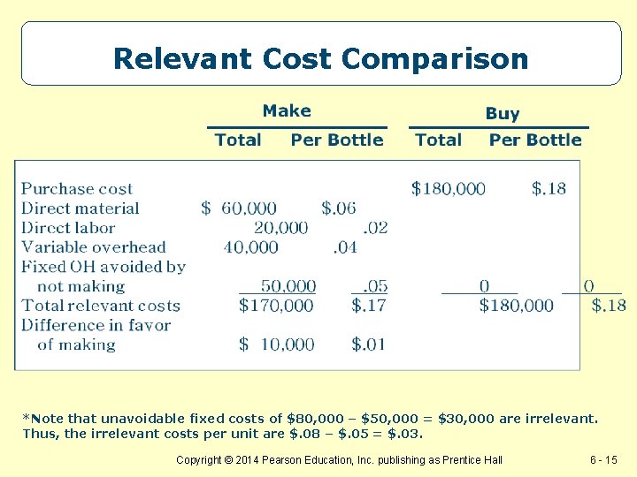 Relevant Cost Comparison *Note that unavoidable fixed costs of $80, 000 – $50, 000