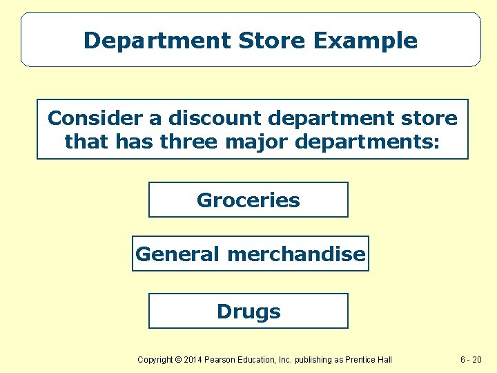 Department Store Example Consider a discount department store that has three major departments: Groceries