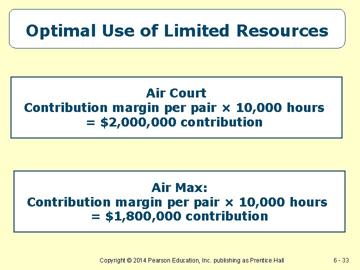 Optimal Use of Limited Resources Air Court Contribution margin per pair × 10, 000