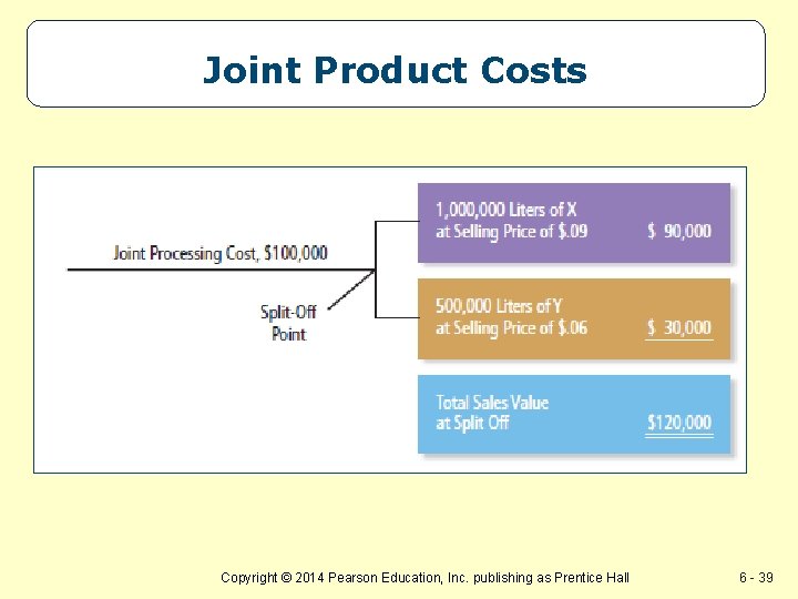 Joint Product Costs Copyright © 2014 Pearson Education, Inc. publishing as Prentice Hall 6