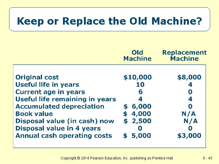 Keep or Replace the Old Machine? Copyright © 2014 Pearson Education, Inc. publishing as