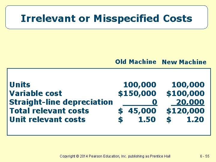 Irrelevant or Misspecified Costs Old Machine New Machine Units 100, 000 Variable cost $150,