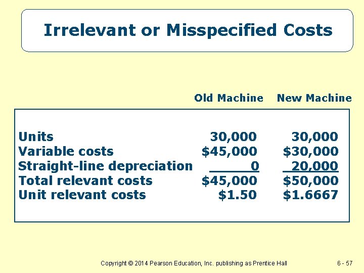 Irrelevant or Misspecified Costs Old Machine Units 30, 000 Variable costs $45, 000 Straight-line