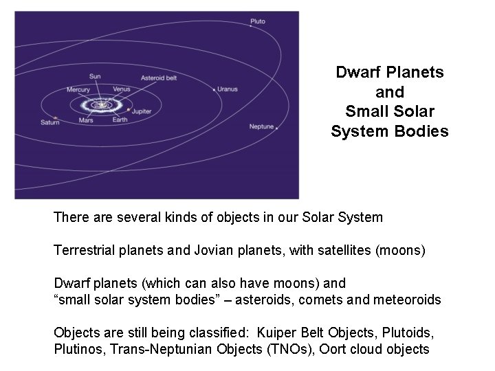Dwarf Planets and Small Solar System Bodies There are several kinds of objects in