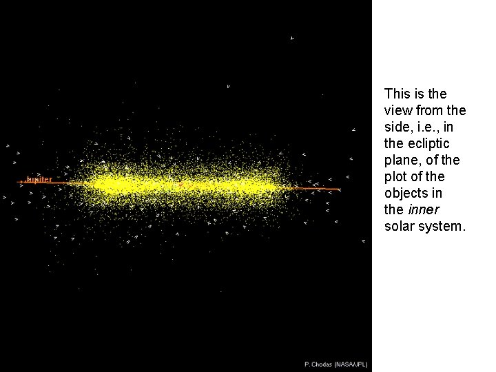 This is the view from the side, i. e. , in the ecliptic plane,