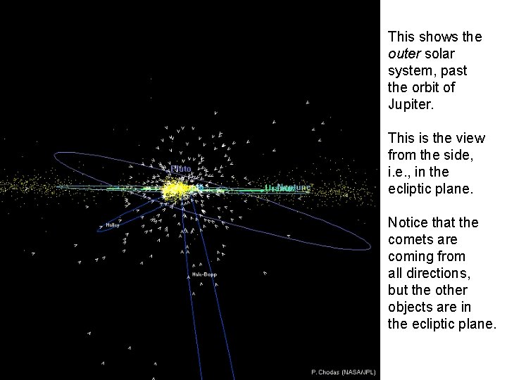 This shows the outer solar system, past the orbit of Jupiter. This is the