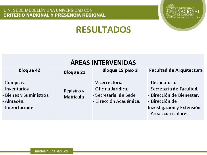 RESULTADOS ÁREAS INTERVENIDAS Bloque 42 - Compras. - Inventarios. - Bienes y Suministros. -