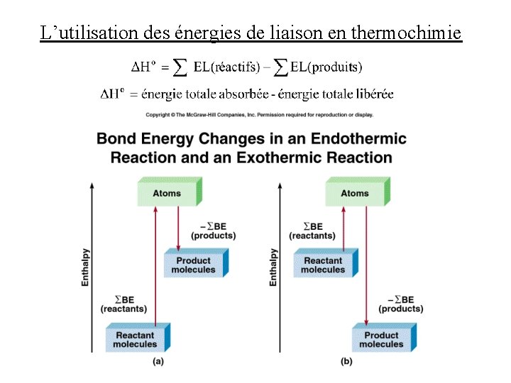 L’utilisation des énergies de liaison en thermochimie 