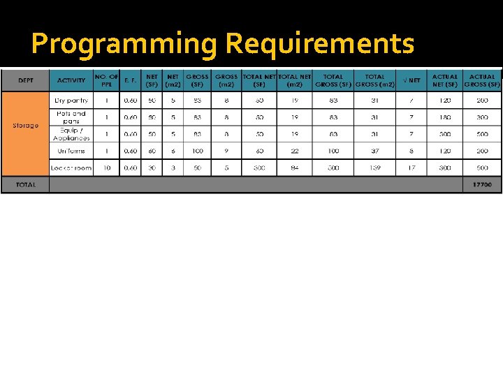 Programming Requirements 