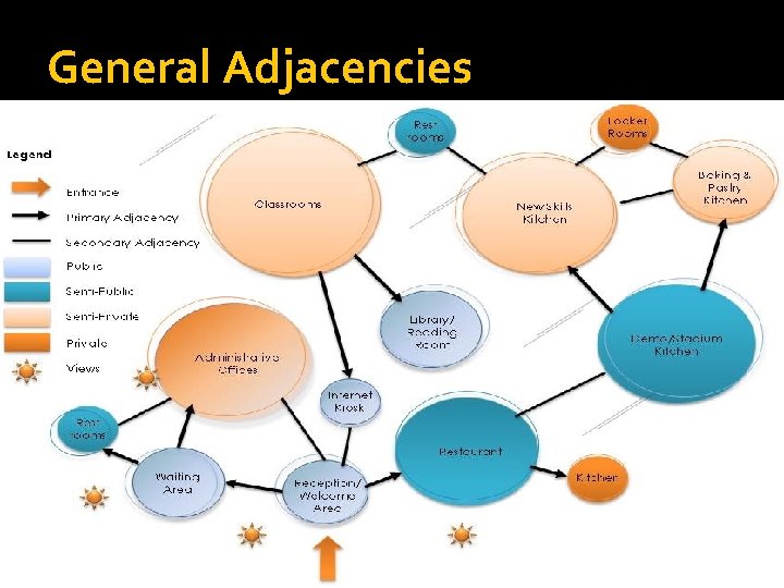 General Adjacencies 