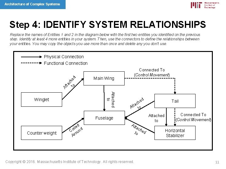 Architecture of Complex Systems Step 4: IDENTIFY SYSTEM RELATIONSHIPS Replace the names of Entities