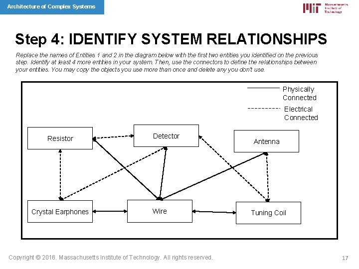 Architecture of Complex Systems Step 4: IDENTIFY SYSTEM RELATIONSHIPS Replace the names of Entities