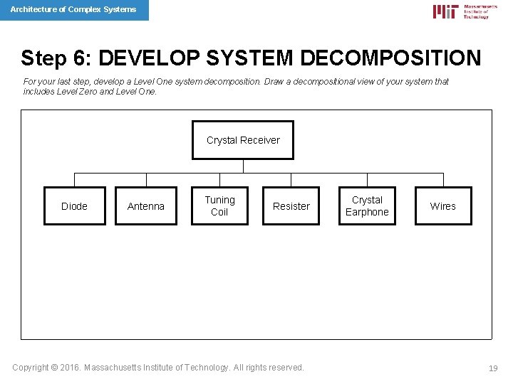 Architecture of Complex Systems Step 6: DEVELOP SYSTEM DECOMPOSITION For your last step, develop