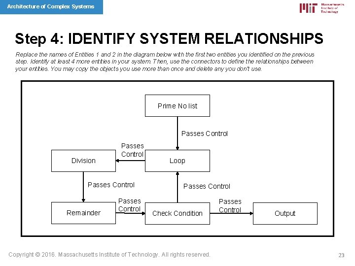 Architecture of Complex Systems Step 4: IDENTIFY SYSTEM RELATIONSHIPS Replace the names of Entities