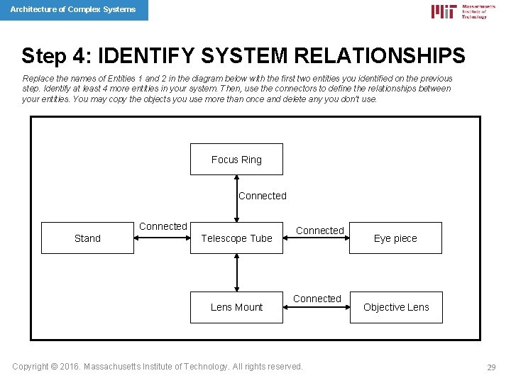 Architecture of Complex Systems Step 4: IDENTIFY SYSTEM RELATIONSHIPS Replace the names of Entities