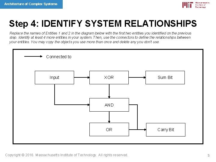 Architecture of Complex Systems Step 4: IDENTIFY SYSTEM RELATIONSHIPS Replace the names of Entities