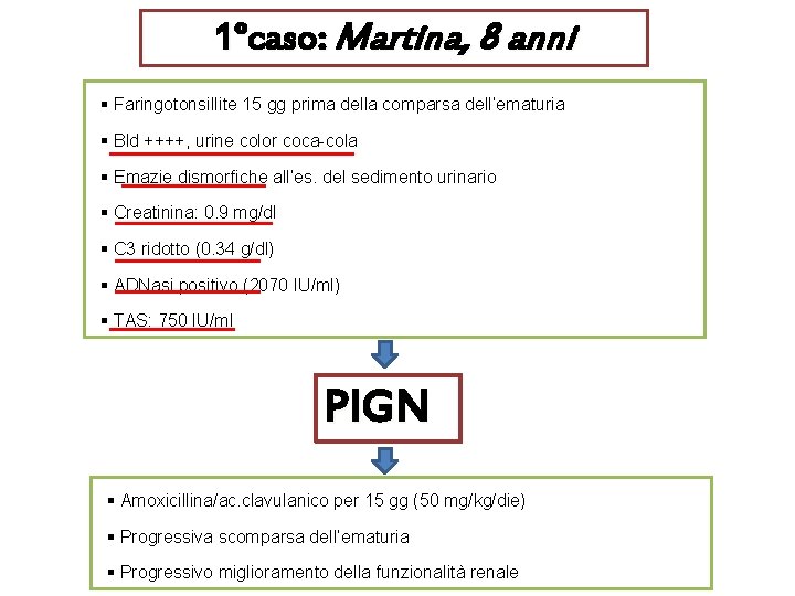 1°caso: Martina, 8 anni § Faringotonsillite 15 gg prima della comparsa dell’ematuria § Bld