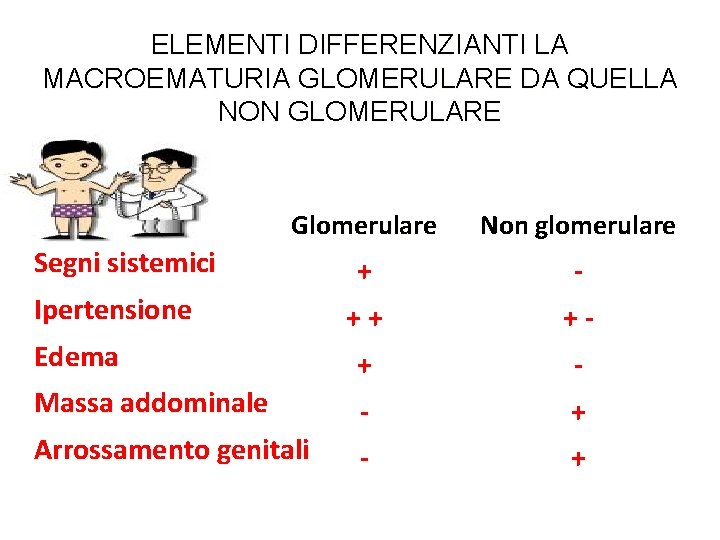 ELEMENTI DIFFERENZIANTI LA MACROEMATURIA GLOMERULARE DA QUELLA NON GLOMERULARE Glomerulare Non glomerulare + -