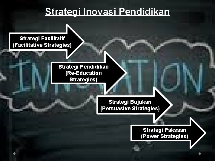 Strategi Inovasi Pendidikan Strategi Fasilitatif (Facilitative Strategies) Strategi Pendidikan (Re-Education Strategies) Strategi Bujukan (Persuasive