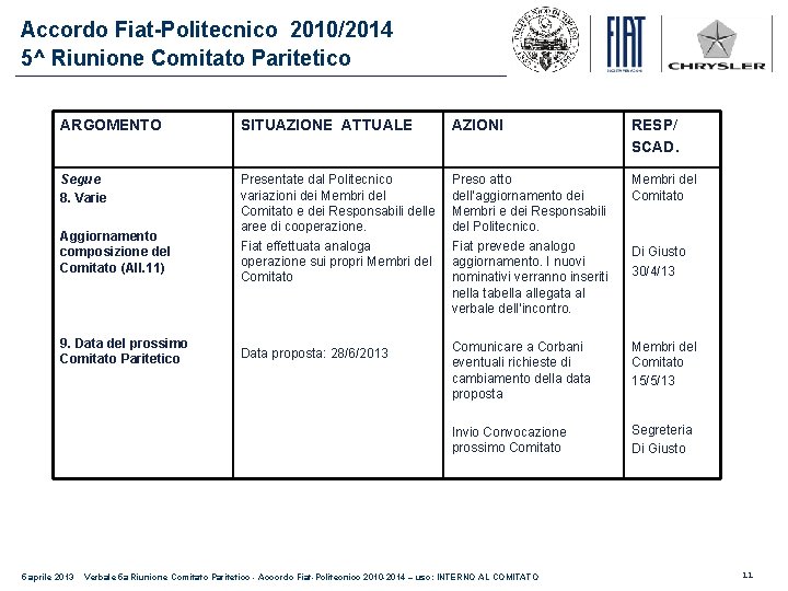 Accordo Fiat-Politecnico 2010/2014 5^ Riunione Comitato Paritetico ARGOMENTO SITUAZIONE ATTUALE AZIONI RESP/ SCAD. Segue