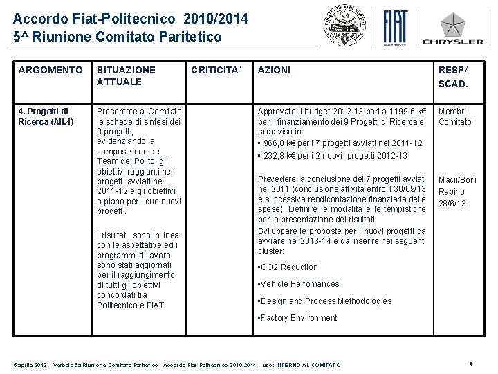 Accordo Fiat-Politecnico 2010/2014 5^ Riunione Comitato Paritetico ARGOMENTO SITUAZIONE ATTUALE 4. Progetti di Ricerca