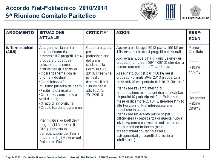 Accordo Fiat-Politecnico 2010/2014 5^ Riunione Comitato Paritetico ARGOMENTO SITUAZIONE ATTUALE CRITICITA’ AZIONI RESP/ SCAD.