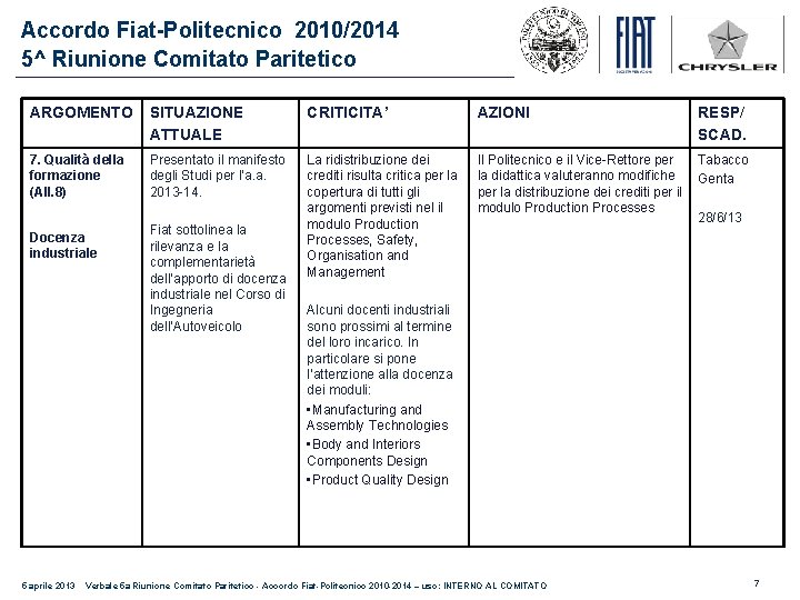 Accordo Fiat-Politecnico 2010/2014 5^ Riunione Comitato Paritetico ARGOMENTO SITUAZIONE ATTUALE CRITICITA’ AZIONI RESP/ SCAD.