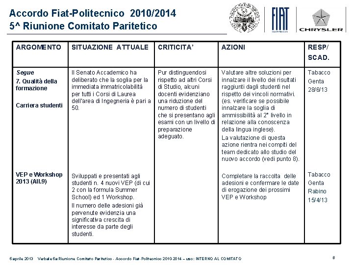 Accordo Fiat-Politecnico 2010/2014 5^ Riunione Comitato Paritetico ARGOMENTO SITUAZIONE ATTUALE CRITICITA’ AZIONI RESP/ SCAD.