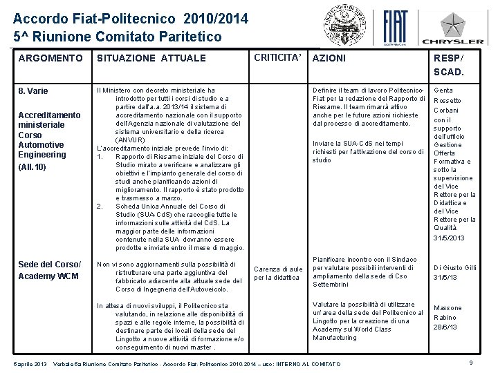 Accordo Fiat-Politecnico 2010/2014 5^ Riunione Comitato Paritetico ARGOMENTO SITUAZIONE ATTUALE 8. Varie Il Ministero