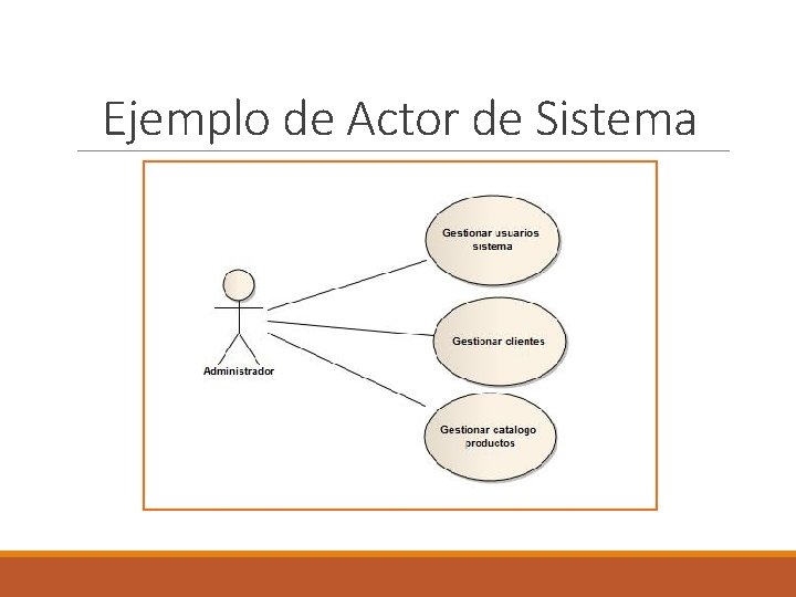 Ejemplo de Actor de Sistema 