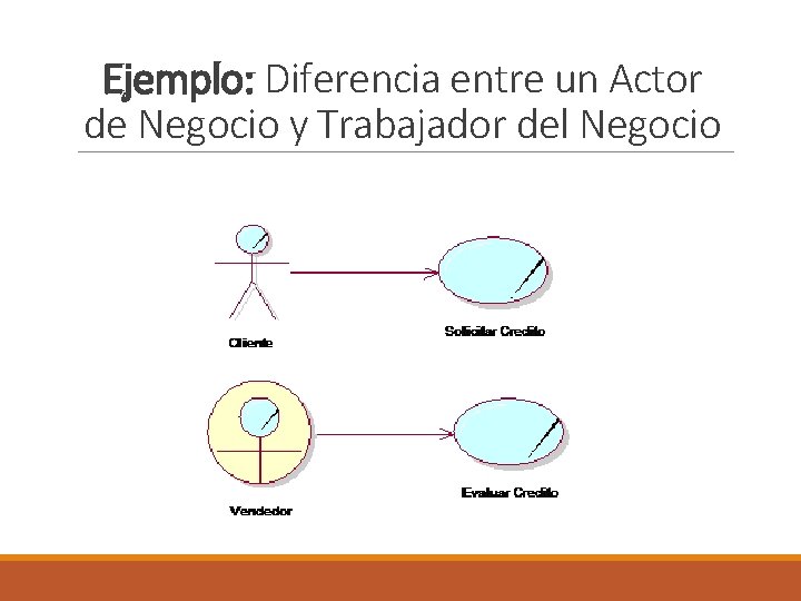 Ejemplo: Diferencia entre un Actor de Negocio y Trabajador del Negocio 