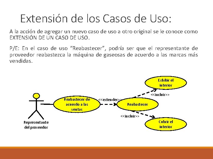 Extensión de los Casos de Uso: A la acción de agregar un nuevo caso