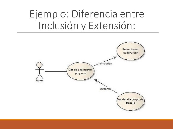 Ejemplo: Diferencia entre Inclusión y Extensión: 